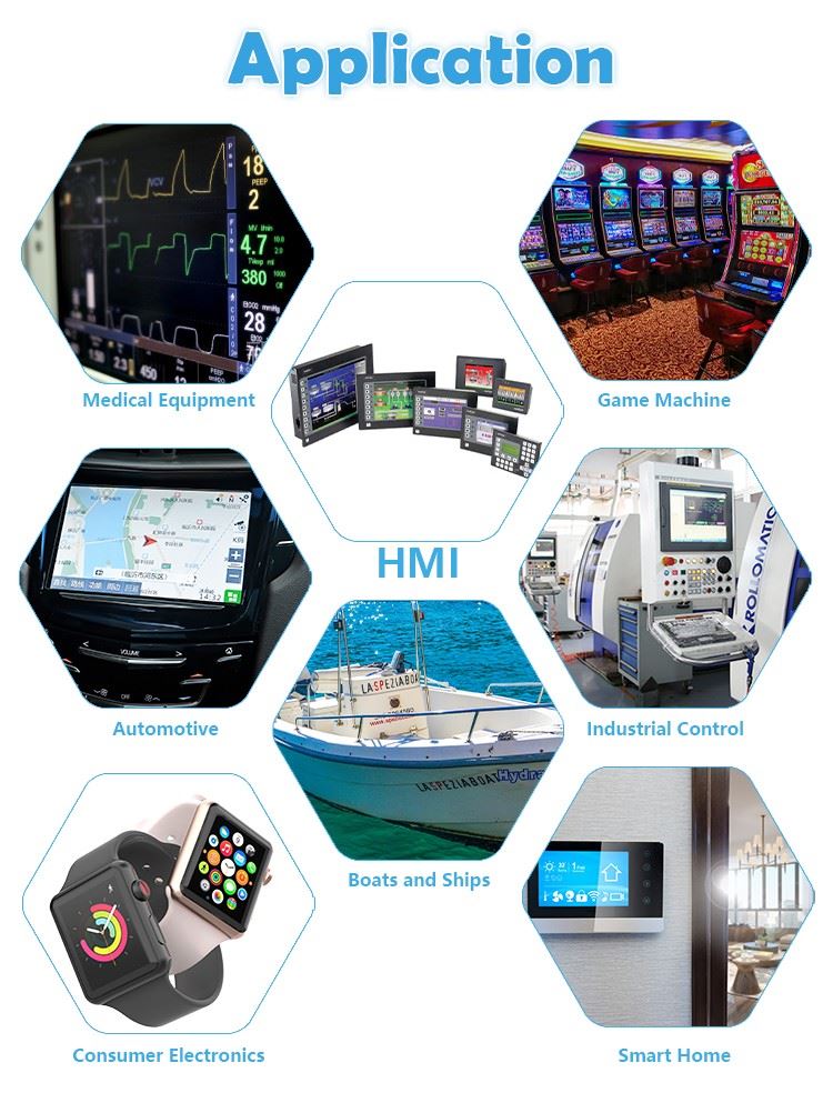 2 Product Application